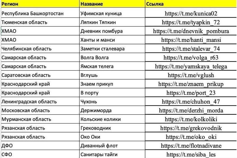 Bitrix 133898: spisok-kanalov.jpg