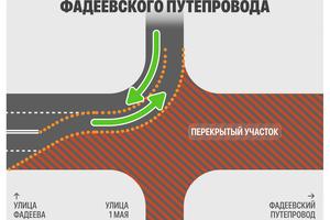 На три недели изменится схема движения у Фадеевского путепровода в Краснодаре