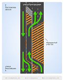 В Краснодаре перекрыли движение на улице Пригородной