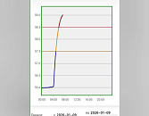 Зафиксировали отметку «Опасное явление»: в реках Северского района поднялся уровень воды