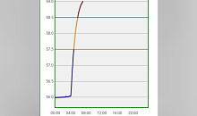 Зафиксировали отметку «Опасное явление»: в реках Северского района поднялся уровень воды