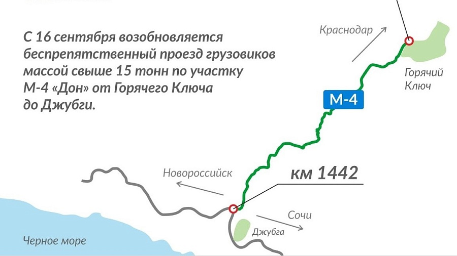 В Краснодарском крае снимут ограничения на дорогах для большегрузов с 16 сентября