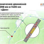 Ремонт мостов изменит движение на трассе М-4 «Дон» под Горячим Ключом