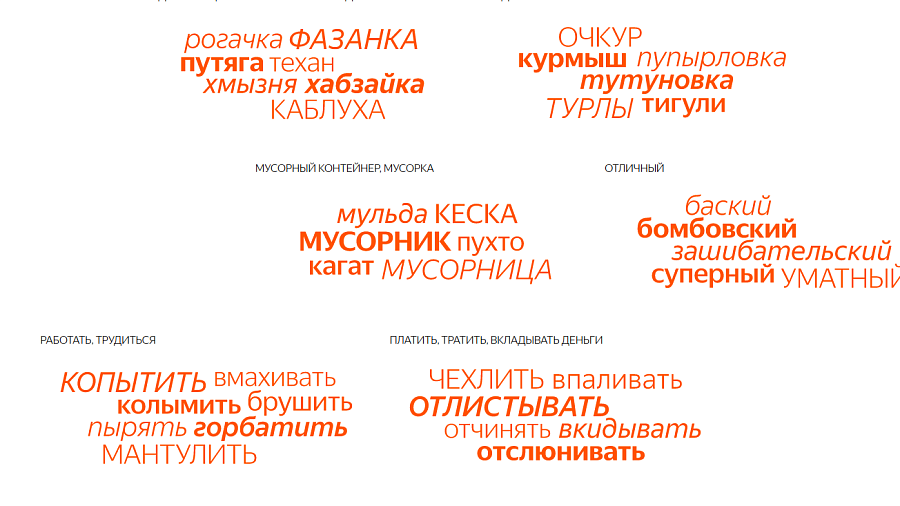 «Бракоша, гавкучий, муляка»: «Яндекс» опубликовал словарь используемых только в Краснодарском крае слов