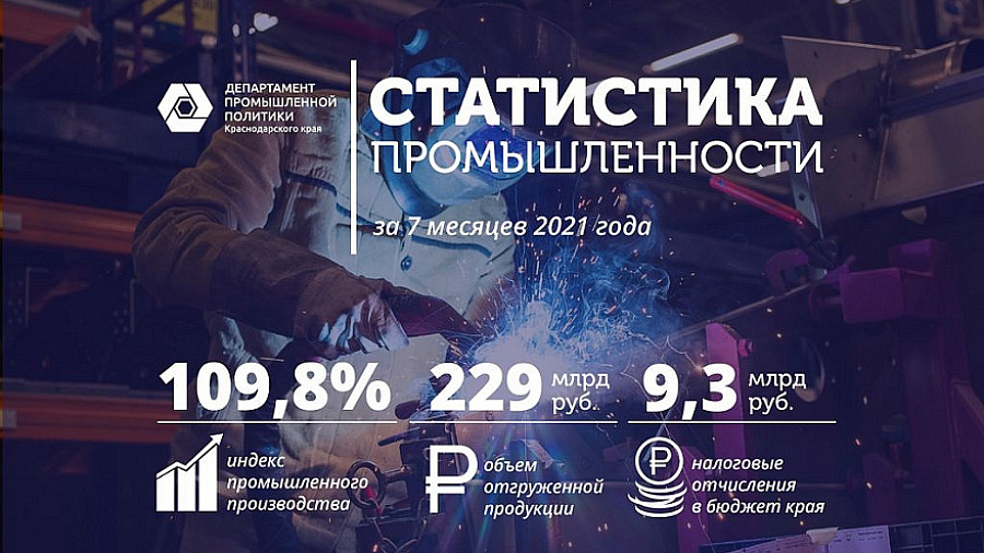 В Краснодарском крае с начала года производство промышленной продукции выросло на 9,8 процента