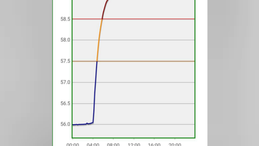 Зафиксировали отметку «Опасное явление»: в реках Северского района поднялся уровень воды