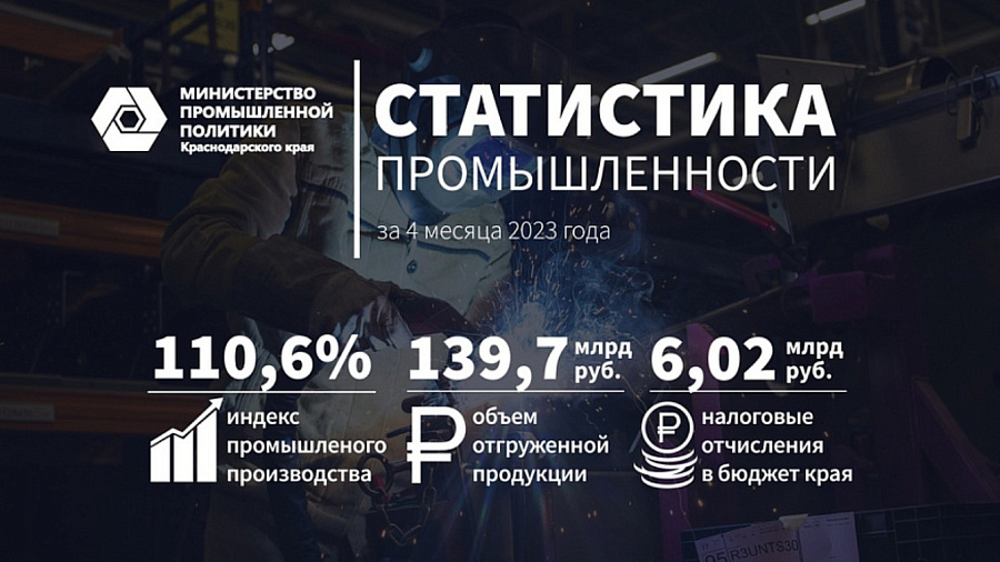 В Краснодарском крае в 2023 году почти в 2 раза увеличился объем производства текстиля