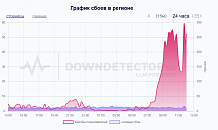 «Как кормить семью?»: интернет «упал» в Краснодаре и крае 
