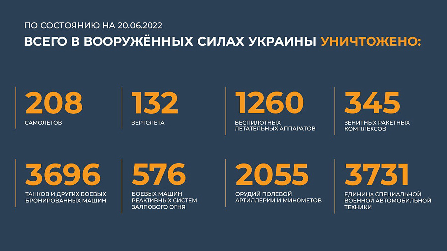 Минобороны РФ опубликовало брифинг по спецоперации на Украине (20.06.2022 г.)