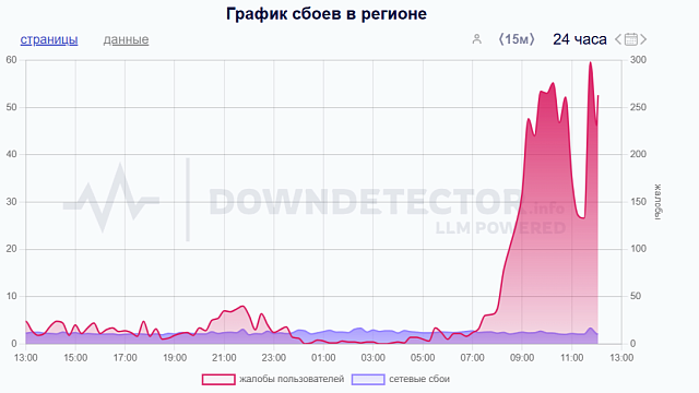 «Как кормить семью?»: интернет «упал» в Краснодаре и крае 